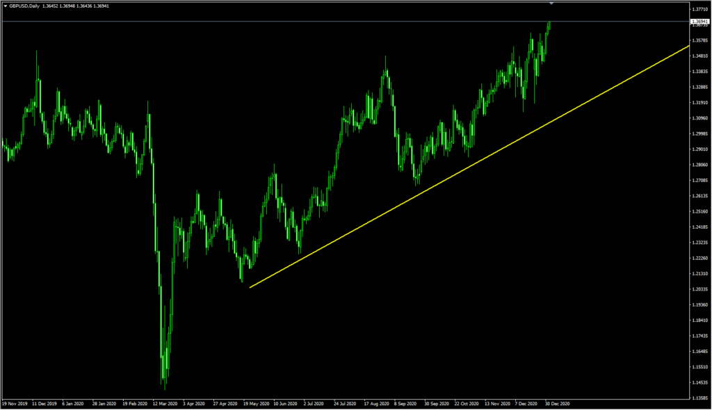 2021104GBPUSD