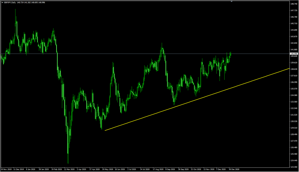 2021104GBPJPY