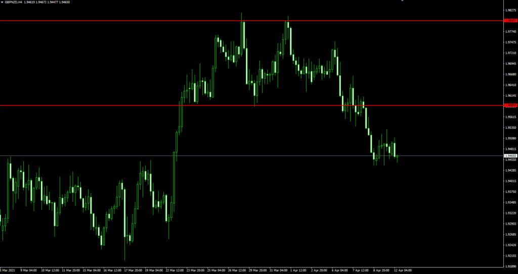 20210412GBPNZD