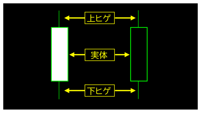 実体とヒゲ