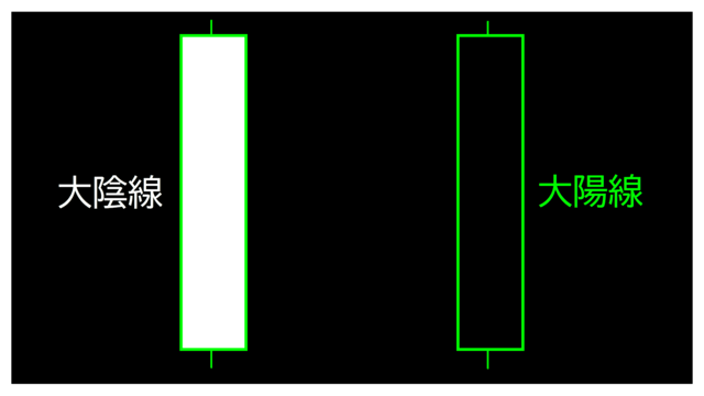 大陽線大陰線