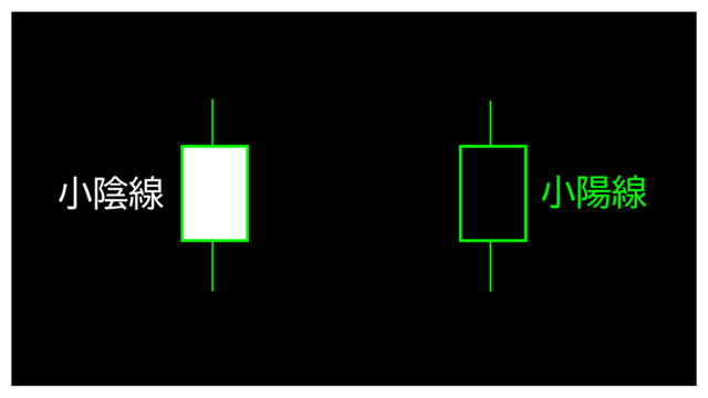 小陽線小陰線